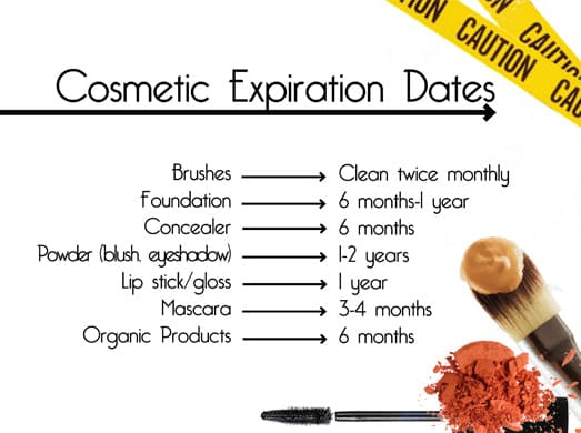 cosmeticexpirationdates