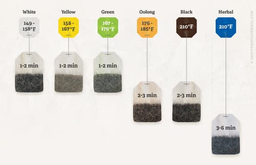 tea-steeping-temperatures